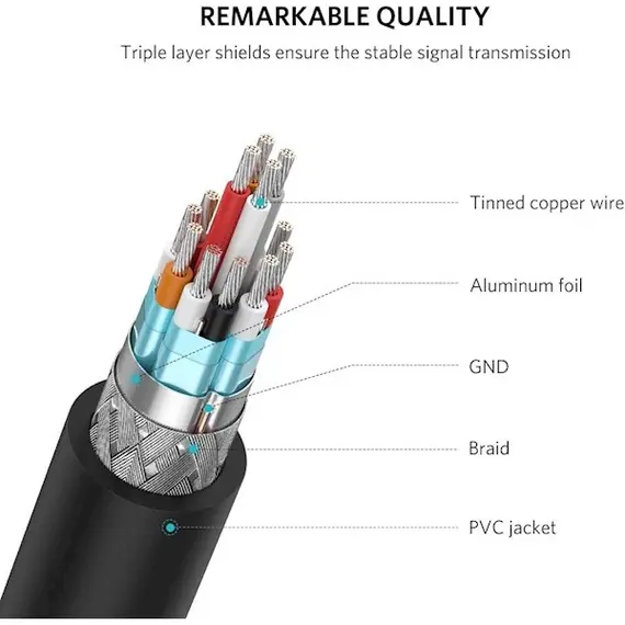 ადაპტერი UGREEN Mini HDMI Male to HDMI Female¶Adapter Cable 22cm (Black), 2 image - TechMall.geადაპტერი UGREEN Mini HDMI Male to HDMI Female¶Adapter Cable 22cm (Black), 2 image - TechMall.ge ,ადაპტერი UGREEN Mini HDMI Male to HDMI Female¶Adapter Cable 22cm (Black), 2 image - TechMall.ge