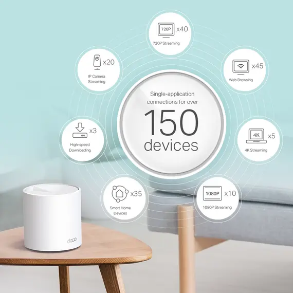 Wi-Fi როუტერი TP-Link Deco X60 (3-pack) AX3000 Whole Home Mesh Wi-Fi 6 System, 4 image - TechMall.geWi-Fi როუტერი TP-Link Deco X60 (3-pack) AX3000 Whole Home Mesh Wi-Fi 6 System, 4 image - TechMall.ge ,Wi-Fi როუტერი TP-Link Deco X60 (3-pack) AX3000 Whole Home Mesh Wi-Fi 6 System, 4 image - TechMall.ge