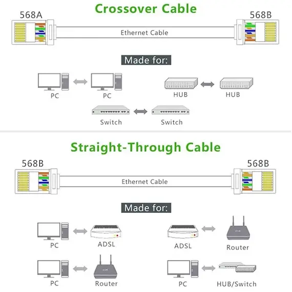 ქსელის კაბელის კონექტორი UGREEN NW110 (20329) RJ45 Network Connector for UTP Cat 5, Cat 5e 10pcs, 3 image - TechMall.geქსელის კაბელის კონექტორი UGREEN NW110 (20329) RJ45 Network Connector for UTP Cat 5, Cat 5e 10pcs, 3 image - TechMall.ge ,ქსელის კაბელის კონექტორი UGREEN NW110 (20329) RJ45 Network Connector for UTP Cat 5, Cat 5e 10pcs, 3 image - TechMall.ge