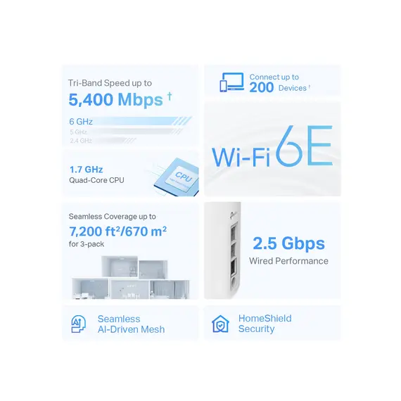 როუტერი TP-Link Deco XE75 Pro (3-pack) AXE5400 Tri-Band Mesh Wi-Fi 6E System, 4 image - TechMall.geროუტერი TP-Link Deco XE75 Pro (3-pack) AXE5400 Tri-Band Mesh Wi-Fi 6E System, 4 image - TechMall.ge ,როუტერი TP-Link Deco XE75 Pro (3-pack) AXE5400 Tri-Band Mesh Wi-Fi 6E System, 4 image - TechMall.ge
