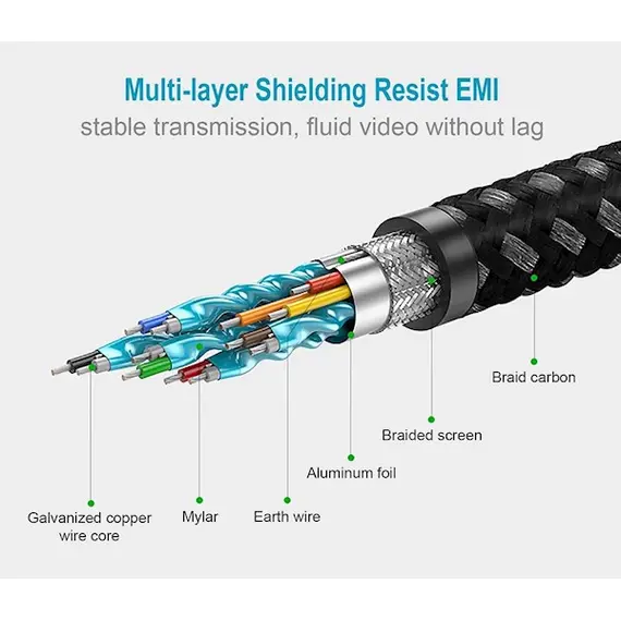 HDMI კაბელი UGREEN 50108, HDMI 2.0 4K Carbon Fiber Zinc Alloy Cable, 2m, Gray, 3 image - TechMall.geHDMI კაბელი UGREEN 50108, HDMI 2.0 4K Carbon Fiber Zinc Alloy Cable, 2m, Gray, 3 image - TechMall.ge ,HDMI კაბელი UGREEN 50108, HDMI 2.0 4K Carbon Fiber Zinc Alloy Cable, 2m, Gray, 3 image - TechMall.ge