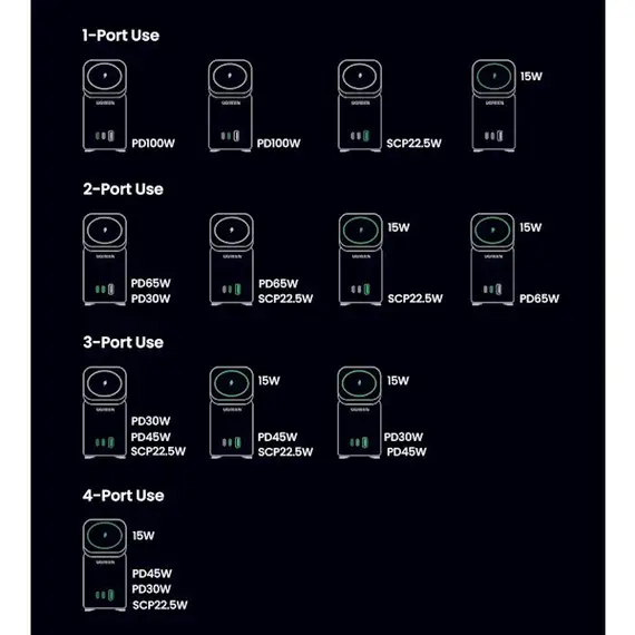 უსადენო დამტენი UGREEN 15076, 100W, USB-C, USB, Gray, 3 image - TechMall.geუსადენო დამტენი UGREEN 15076, 100W, USB-C, USB, Gray, 3 image - TechMall.ge ,უსადენო დამტენი UGREEN 15076, 100W, USB-C, USB, Gray, 3 image - TechMall.ge