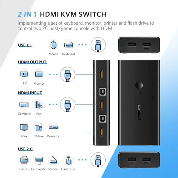 KVM სვიჩი UGREEN CM200 (50744), HDMI 2 IN 1 KVM Switcher, 4K*2K@30HZ, Black, 3 image - TechMall.geKVM სვიჩი UGREEN CM200 (50744), HDMI 2 IN 1 KVM Switcher, 4K*2K@30HZ, Black, 3 image - TechMall.ge ,KVM სვიჩი UGREEN CM200 (50744), HDMI 2 IN 1 KVM Switcher, 4K*2K@30HZ, Black, 3 image - TechMall.ge