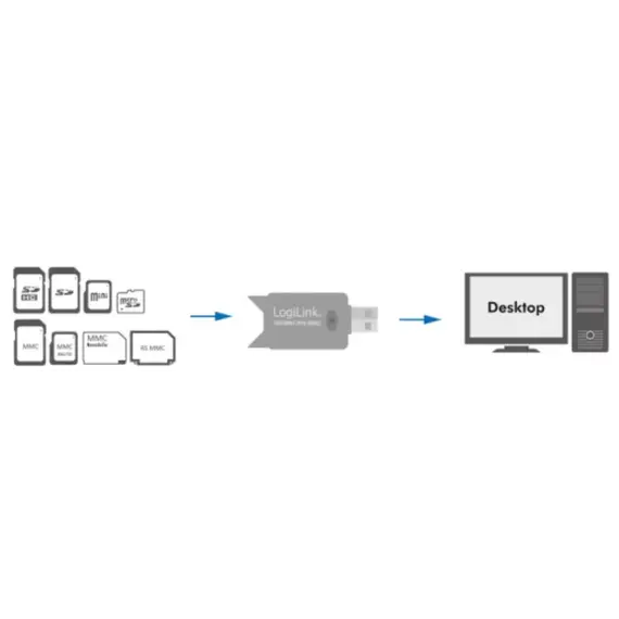 ბარათების წამკითხველი Logilink CR0007 Cardreader USB 2.0 Stick SD Format, 2 image - TechMall.geბარათების წამკითხველი Logilink CR0007 Cardreader USB 2.0 Stick SD Format, 2 image - TechMall.ge ,ბარათების წამკითხველი Logilink CR0007 Cardreader USB 2.0 Stick SD Format, 2 image - TechMall.ge