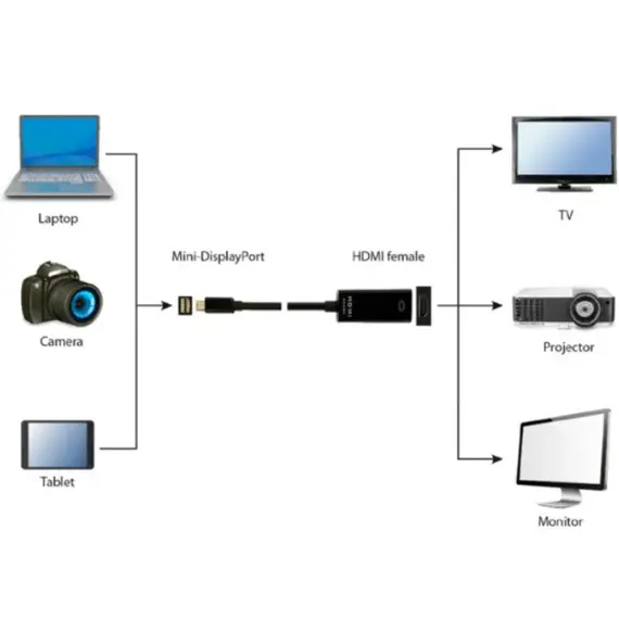 ადაპტერი Gembird A-mDPM-HDMIF4K-01 4K Mini DisplayPort to HDMI Adapter Cable Black, 2 image - TechMall.geადაპტერი Gembird A-mDPM-HDMIF4K-01 4K Mini DisplayPort to HDMI Adapter Cable Black, 2 image - TechMall.ge ,ადაპტერი Gembird A-mDPM-HDMIF4K-01 4K Mini DisplayPort to HDMI Adapter Cable Black, 2 image - TechMall.ge