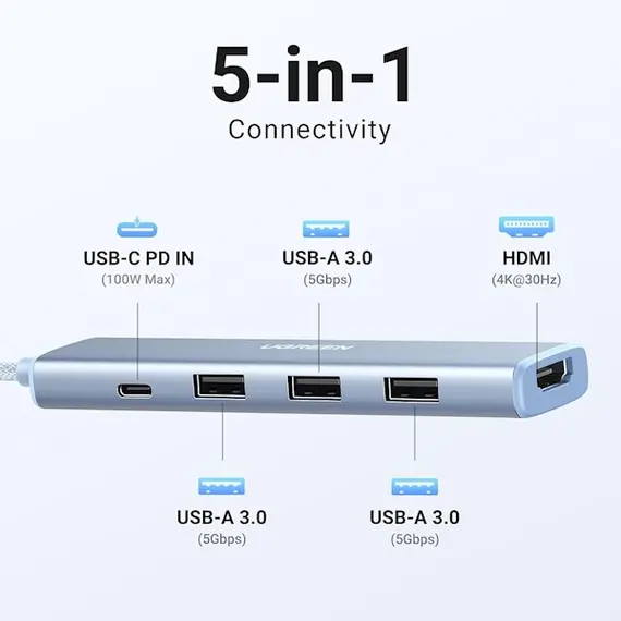 USB-C ჰაბი UGREEN CM478 (35581), USB, USB-C, HDMI, HUB, Blue, 3 image - TechMall.geUSB-C ჰაბი UGREEN CM478 (35581), USB, USB-C, HDMI, HUB, Blue, 3 image - TechMall.ge ,USB-C ჰაბი UGREEN CM478 (35581), USB, USB-C, HDMI, HUB, Blue, 3 image - TechMall.ge