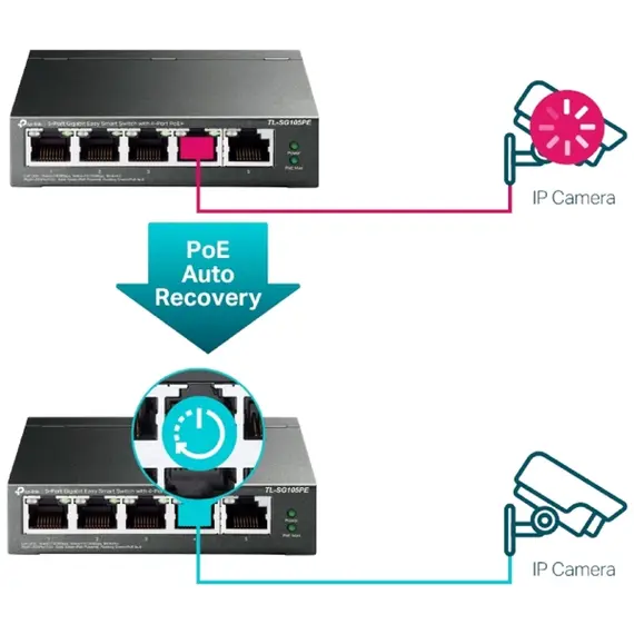 სვიჩი TP-Link TL-SG105PE, 5-Port Gigabit, PoE+ Switch, Black, 4 image - TechMall.geსვიჩი TP-Link TL-SG105PE, 5-Port Gigabit, PoE+ Switch, Black, 4 image - TechMall.ge ,სვიჩი TP-Link TL-SG105PE, 5-Port Gigabit, PoE+ Switch, Black, 4 image - TechMall.ge