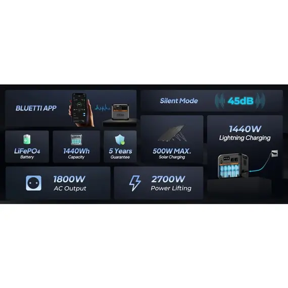 ელექტრო სადგური Bluetti AC180P, 1440Wh, USB-C, USB-A, Power Station, Black, 6 image - TechMall.geელექტრო სადგური Bluetti AC180P, 1440Wh, USB-C, USB-A, Power Station, Black, 6 image - TechMall.ge ,ელექტრო სადგური Bluetti AC180P, 1440Wh, USB-C, USB-A, Power Station, Black, 6 image - TechMall.ge