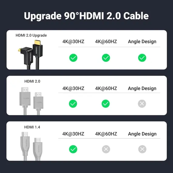 HDMI კაბელი UGREEN HD103 (10172), 4K HDMI Cable Male to Male, 90 Degree, 1m, Black, 4 image - TechMall.geHDMI კაბელი UGREEN HD103 (10172), 4K HDMI Cable Male to Male, 90 Degree, 1m, Black, 4 image - TechMall.ge ,HDMI კაბელი UGREEN HD103 (10172), 4K HDMI Cable Male to Male, 90 Degree, 1m, Black, 4 image - TechMall.ge
