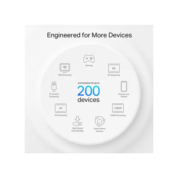 Wi-Fi როუტერი TP-link Deco XE75 Pro(3-pack) AXE5400 Whole Home Mesh Wi-Fi 6E System, 5 image - TechMall.geWi-Fi როუტერი TP-link Deco XE75 Pro(3-pack) AXE5400 Whole Home Mesh Wi-Fi 6E System, 5 image - TechMall.ge ,Wi-Fi როუტერი TP-link Deco XE75 Pro(3-pack) AXE5400 Whole Home Mesh Wi-Fi 6E System, 5 image - TechMall.ge