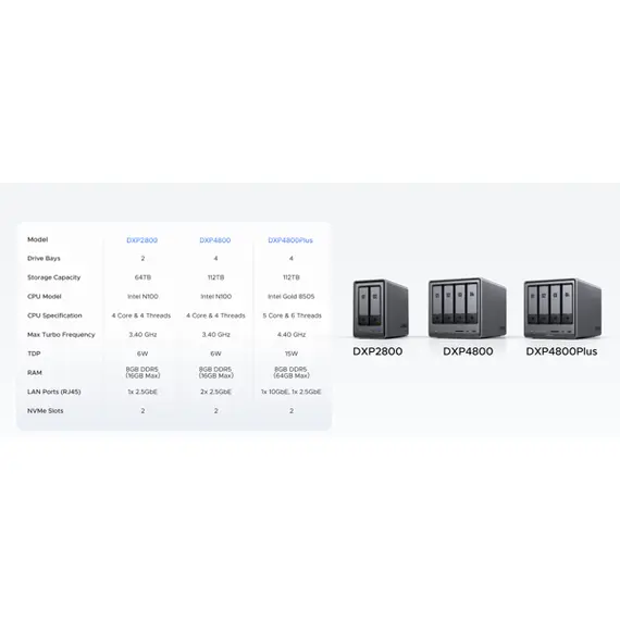 შენახვის სისტემა UGREEN NASync DXP2800 (25369) Dual-slot Desktop NAS, Intel N100, 8GB, Diskless, USB, Type-C, HDMI, RJ45, Space Gray, 9 image - TechMall.geშენახვის სისტემა UGREEN NASync DXP2800 (25369) Dual-slot Desktop NAS, Intel N100, 8GB, Diskless, USB, Type-C, HDMI, RJ45, Space Gray, 9 image - TechMall.ge ,შენახვის სისტემა UGREEN NASync DXP2800 (25369) Dual-slot Desktop NAS, Intel N100, 8GB, Diskless, USB, Type-C, HDMI, RJ45, Space Gray, 9 image - TechMall.ge
