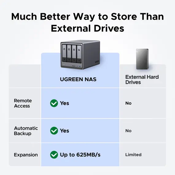 შენახვის სისტემა UGREEN NASync DXP4800 (25372B), Intel N100, 8GB, Diskless, RJ45, USB, Type-C, HDMI, Space Gray, 7 image - TechMall.geშენახვის სისტემა UGREEN NASync DXP4800 (25372B), Intel N100, 8GB, Diskless, RJ45, USB, Type-C, HDMI, Space Gray, 7 image - TechMall.ge ,შენახვის სისტემა UGREEN NASync DXP4800 (25372B), Intel N100, 8GB, Diskless, RJ45, USB, Type-C, HDMI, Space Gray, 7 image - TechMall.ge
