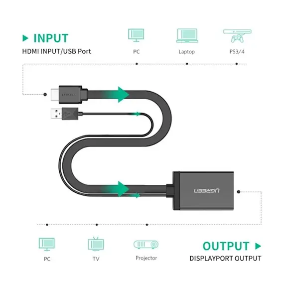 HDMI გადამყვანი UGREEN MM107 (40238) HDMI to DP Converter 0.5m (Black) + USB for power, 2 image - TechMall.geHDMI გადამყვანი UGREEN MM107 (40238) HDMI to DP Converter 0.5m (Black) + USB for power, 2 image - TechMall.ge ,HDMI გადამყვანი UGREEN MM107 (40238) HDMI to DP Converter 0.5m (Black) + USB for power, 2 image - TechMall.ge