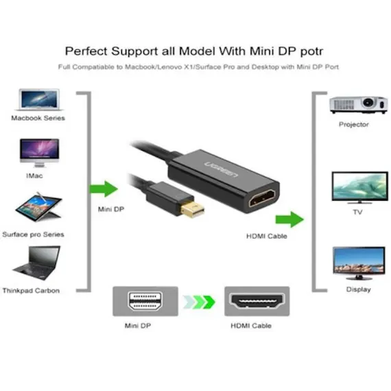 ადაპტერი UGREEN MD112 (40360) Mini DisplayPort to HDMI Adapter Mini DP Thunderbolt 2 HDMI Cable Converter for MacBook Air 13 Surface Pro 4 thunderbolt 4K, 3 image - TechMall.geადაპტერი UGREEN MD112 (40360) Mini DisplayPort to HDMI Adapter Mini DP Thunderbolt 2 HDMI Cable Converter for MacBook Air 13 Surface Pro 4 thunderbolt 4K, 3 image - TechMall.ge ,ადაპტერი UGREEN MD112 (40360) Mini DisplayPort to HDMI Adapter Mini DP Thunderbolt 2 HDMI Cable Converter for MacBook Air 13 Surface Pro 4 thunderbolt 4K, 3 image - TechMall.ge