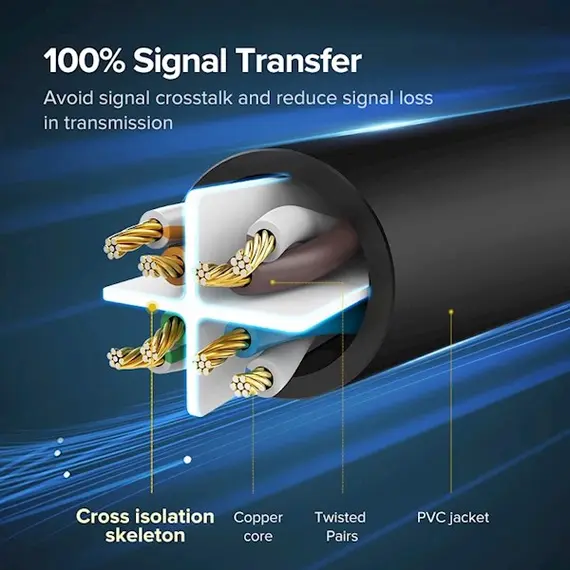 HDMI კაბელი UGREEN HD101 (10115) HDMI cable 1.4V, full copper 1M, 7 image - TechMall.geHDMI კაბელი UGREEN HD101 (10115) HDMI cable 1.4V, full copper 1M, 7 image - TechMall.ge ,HDMI კაბელი UGREEN HD101 (10115) HDMI cable 1.4V, full copper 1M, 7 image - TechMall.ge