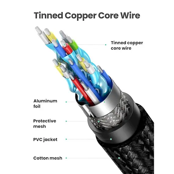 HDMI კაბელი UGREEN HD118 (40411) High-End HDMI Cable with Nylon Braid 3m (Black), 5 image - TechMall.geHDMI კაბელი UGREEN HD118 (40411) High-End HDMI Cable with Nylon Braid 3m (Black), 5 image - TechMall.ge ,HDMI კაბელი UGREEN HD118 (40411) High-End HDMI Cable with Nylon Braid 3m (Black), 5 image - TechMall.ge