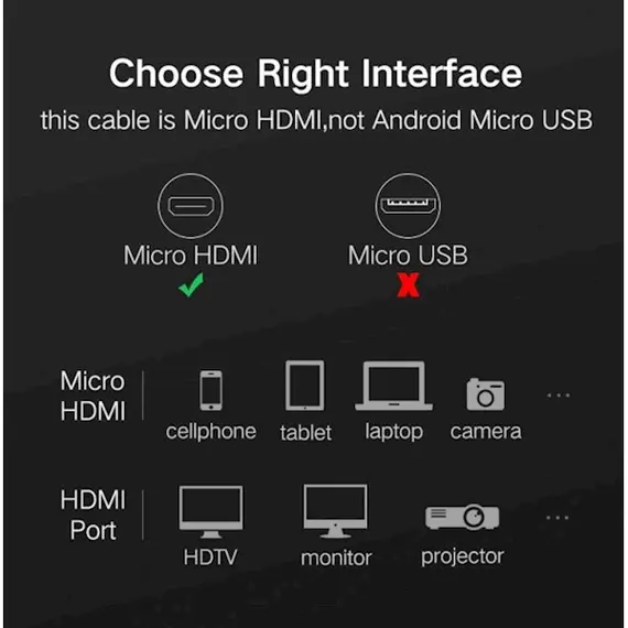 HDMI კაბელი UGREEN HD127 (30102) Micro HDMI to HDMI Cable 1.5m (Black), 5 image - TechMall.geHDMI კაბელი UGREEN HD127 (30102) Micro HDMI to HDMI Cable 1.5m (Black), 5 image - TechMall.ge ,HDMI კაბელი UGREEN HD127 (30102) Micro HDMI to HDMI Cable 1.5m (Black), 5 image - TechMall.ge