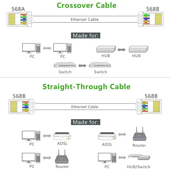 ქსელის კაბელის კონექტორი UGREEN NW110 (20331) RJ45 Network Connector for UTP Cat 5, Cat 5e 50pcs, 4 image - TechMall.geქსელის კაბელის კონექტორი UGREEN NW110 (20331) RJ45 Network Connector for UTP Cat 5, Cat 5e 50pcs, 4 image - TechMall.ge ,ქსელის კაბელის კონექტორი UGREEN NW110 (20331) RJ45 Network Connector for UTP Cat 5, Cat 5e 50pcs, 4 image - TechMall.ge