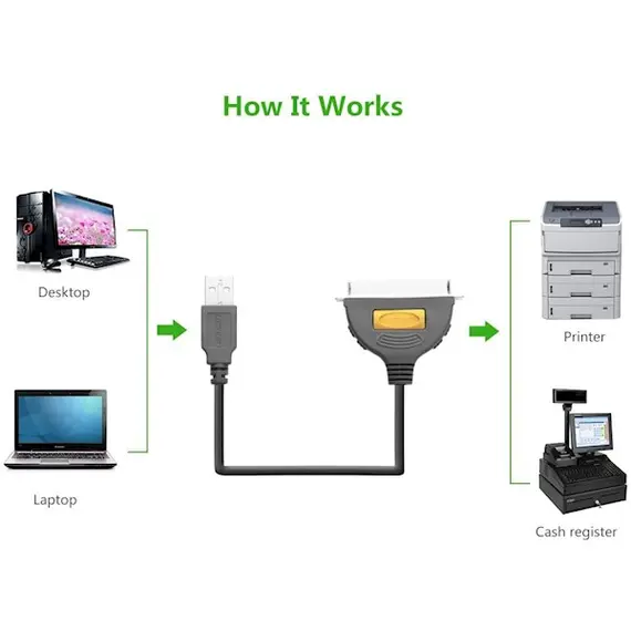 პრინტერის კაბელი UGREEN CR124 (20225) USB to CN36 IEEE1284 Parallel Printer Cable 2m, 2 image - TechMall.geპრინტერის კაბელი UGREEN CR124 (20225) USB to CN36 IEEE1284 Parallel Printer Cable 2m, 2 image - TechMall.ge ,პრინტერის კაბელი UGREEN CR124 (20225) USB to CN36 IEEE1284 Parallel Printer Cable 2m, 2 image - TechMall.ge
